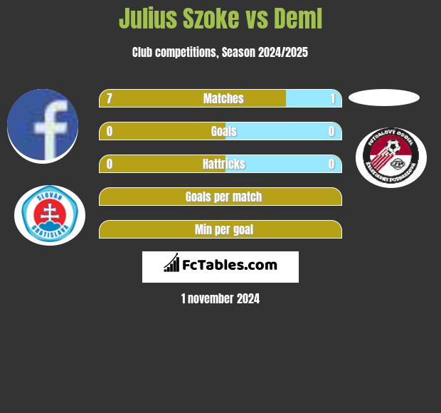 Julius Szoke vs Deml h2h player stats