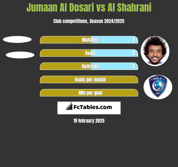 Jumaan Al Dosari vs Al Shahrani h2h player stats