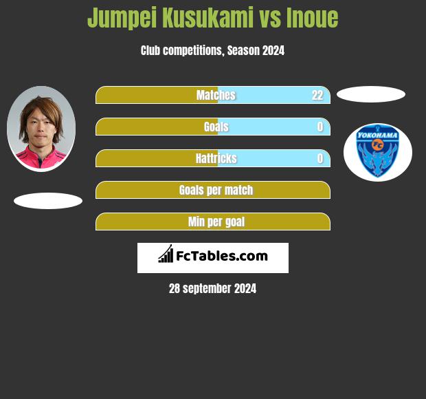 Jumpei Kusukami vs Inoue h2h player stats