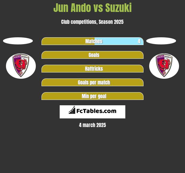 Jun Ando vs Suzuki h2h player stats