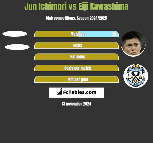 Jun Ichimori vs Eiji Kawashima h2h player stats