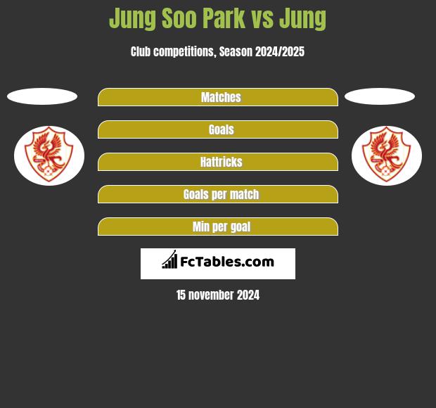 Jung Soo Park vs Jung h2h player stats