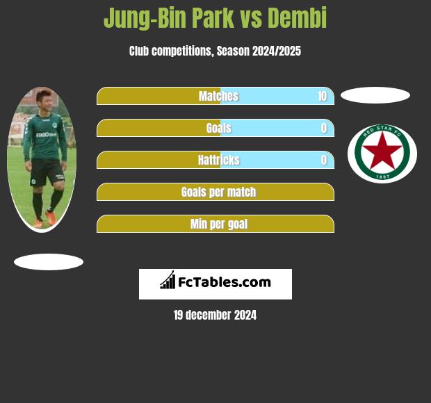 Jung-Bin Park vs Dembi h2h player stats