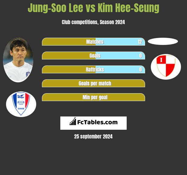 Jung-Soo Lee vs Kim Hee-Seung h2h player stats