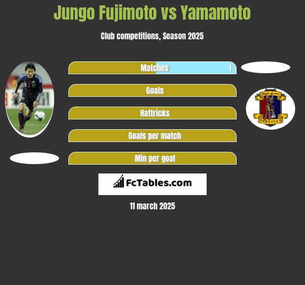 Jungo Fujimoto vs Yamamoto h2h player stats