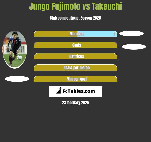 Jungo Fujimoto vs Takeuchi h2h player stats