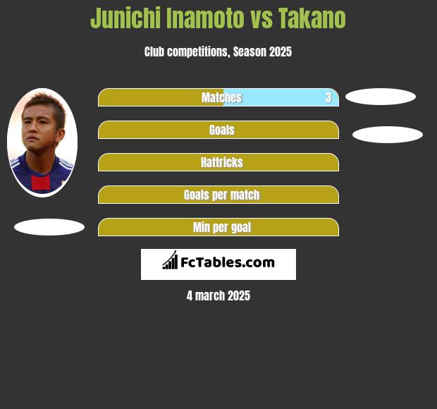 Junichi Inamoto vs Takano h2h player stats