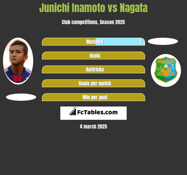 Junichi Inamoto vs Nagata h2h player stats