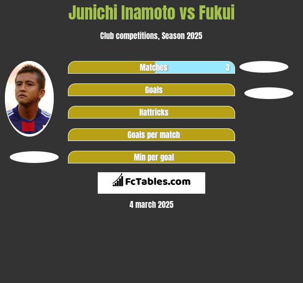 Junichi Inamoto vs Fukui h2h player stats