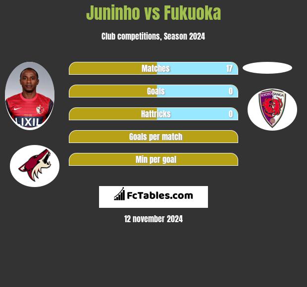 Juninho vs Fukuoka h2h player stats