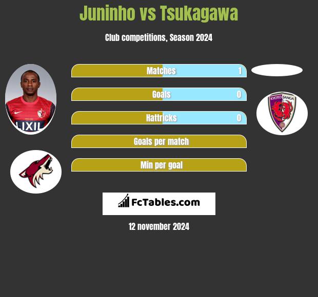 Juninho vs Tsukagawa h2h player stats