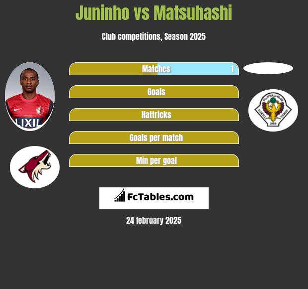 Juninho vs Matsuhashi h2h player stats