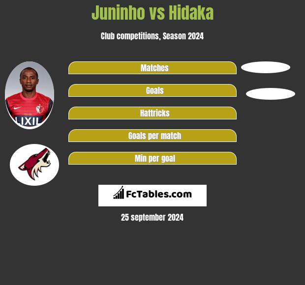 Juninho vs Hidaka h2h player stats