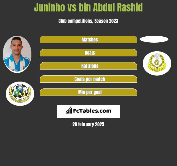 Juninho vs bin Abdul Rashid h2h player stats