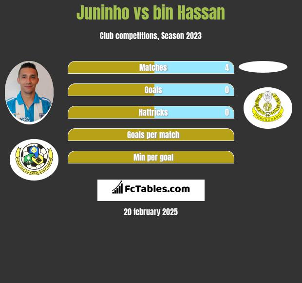 Juninho vs bin Hassan h2h player stats