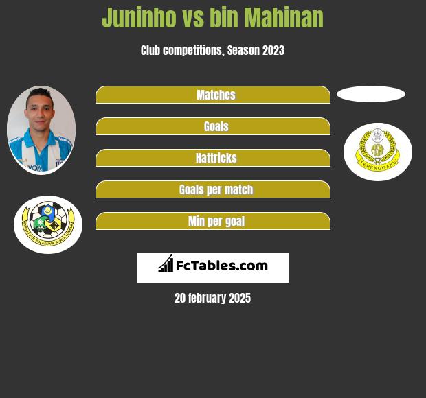 Juninho vs bin Mahinan h2h player stats