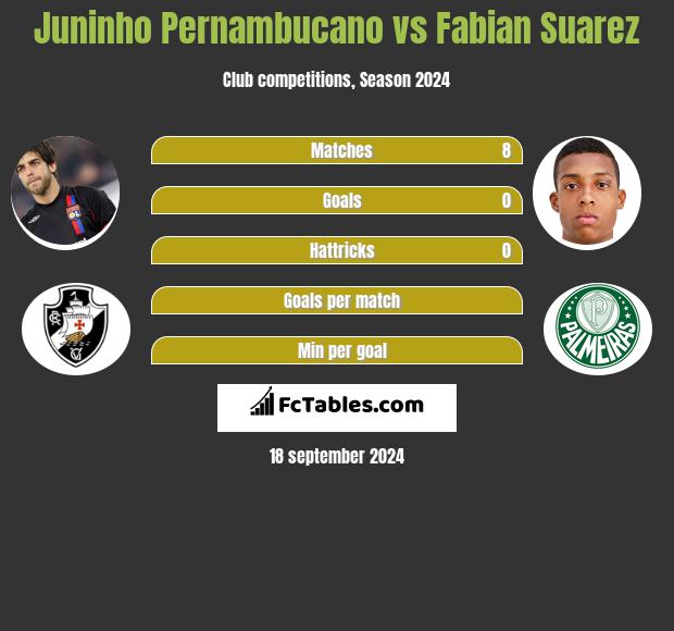 Juninho Pernambucano vs Fabian Suarez h2h player stats