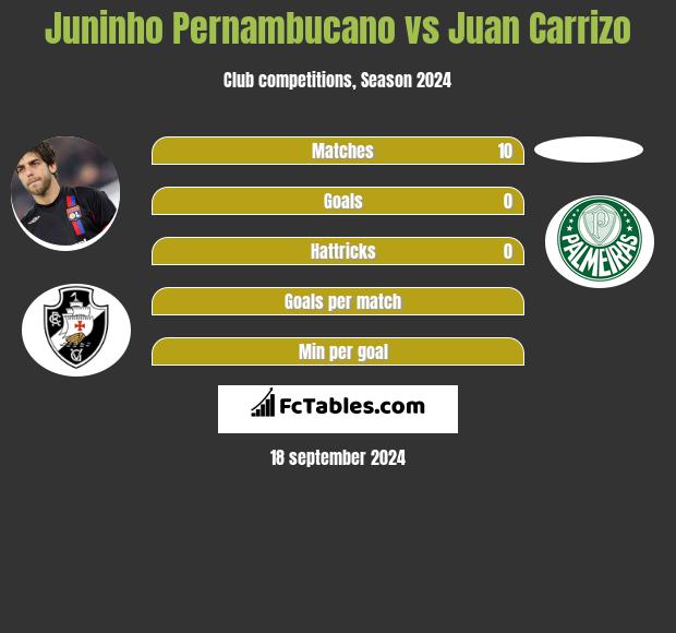 Juninho Pernambucano vs Juan Carrizo h2h player stats