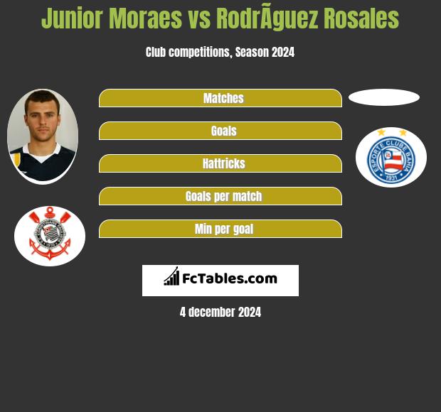 Junior Moraes vs RodrÃ­guez Rosales h2h player stats