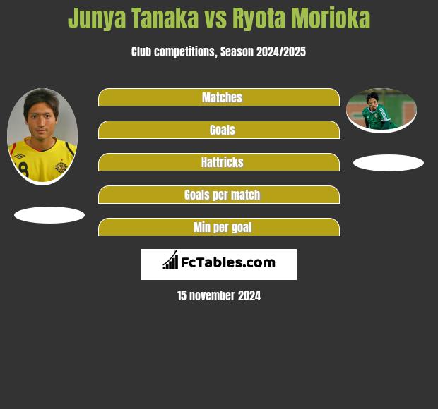 Junya Tanaka vs Ryota Morioka h2h player stats