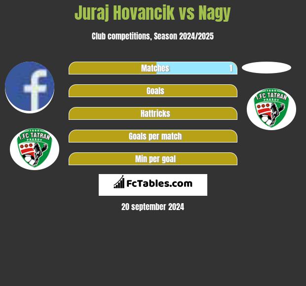 Juraj Hovancik vs Nagy h2h player stats