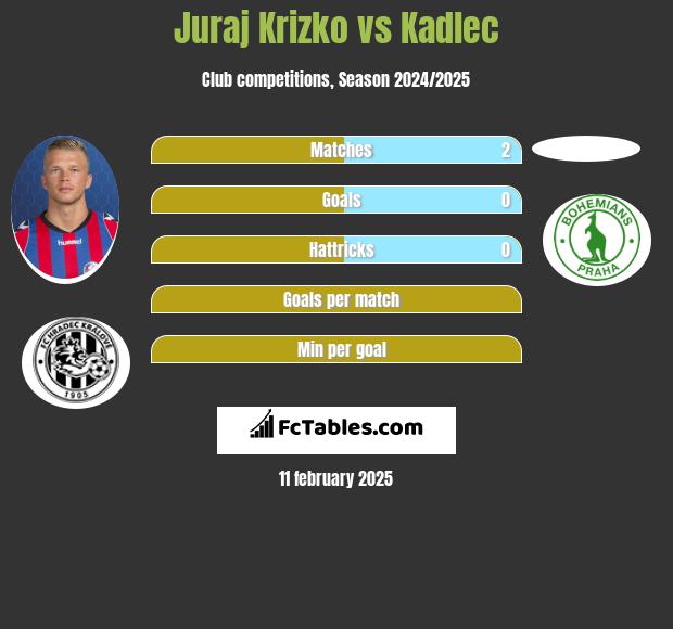 Juraj Krizko vs Kadlec h2h player stats