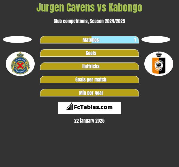 Jurgen Cavens vs Kabongo h2h player stats