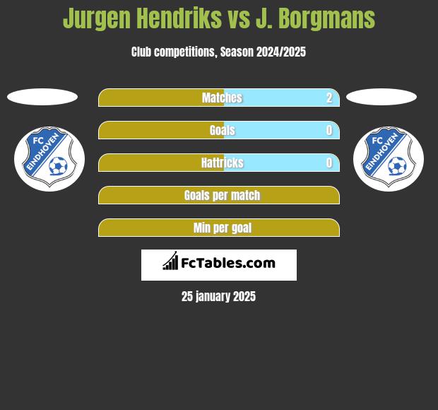 Jurgen Hendriks vs J. Borgmans h2h player stats