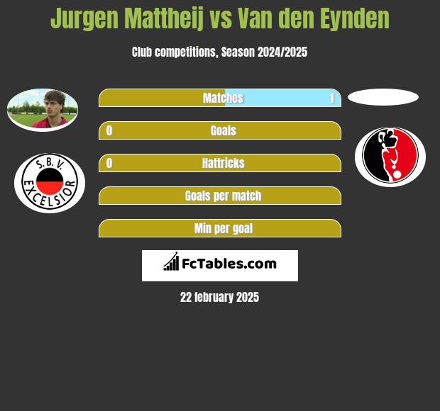 Jurgen Mattheij vs Van den Eynden h2h player stats