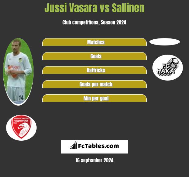 Jussi Vasara vs Sallinen h2h player stats