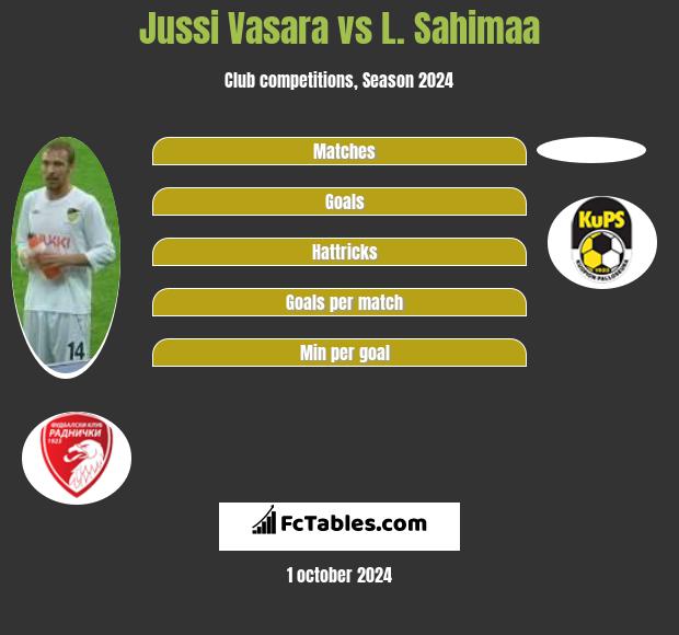 Jussi Vasara vs L. Sahimaa h2h player stats