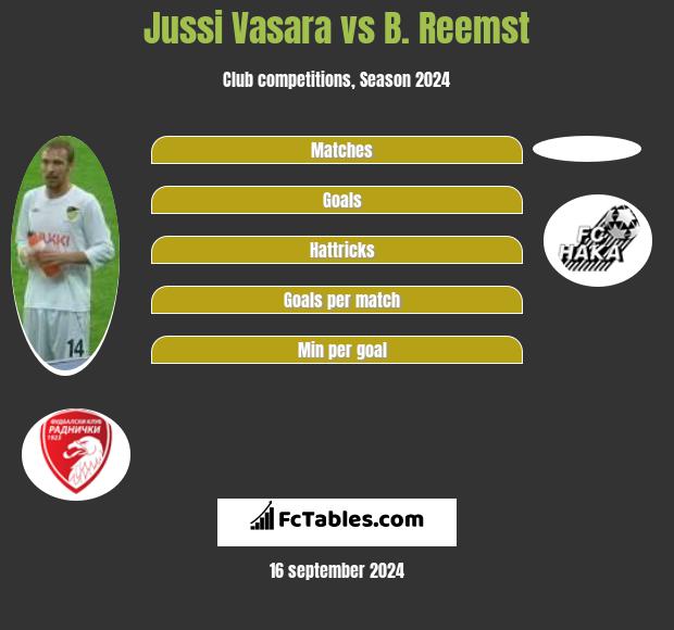 Jussi Vasara vs B. Reemst h2h player stats