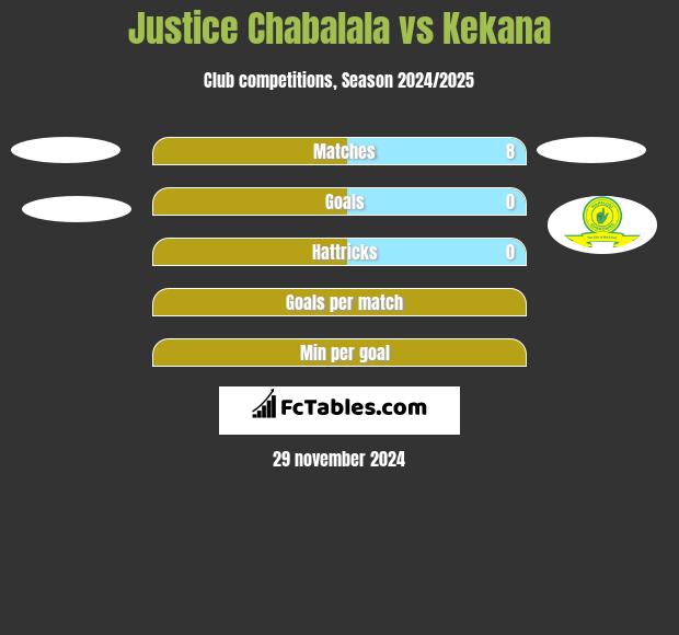 Justice Chabalala vs Kekana h2h player stats