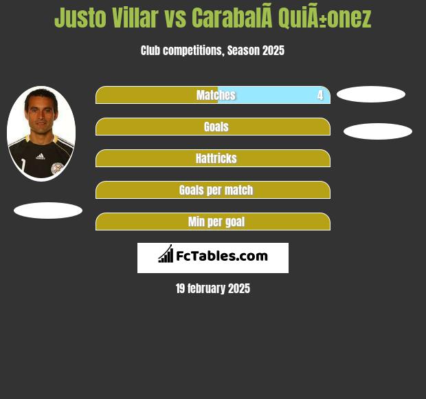 Justo Villar vs CarabalÃ­ QuiÃ±onez h2h player stats