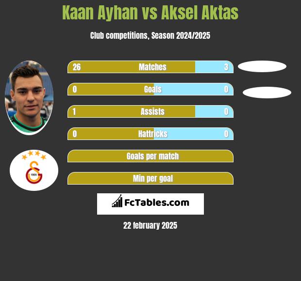 Kaan Ayhan vs Aksel Aktas h2h player stats