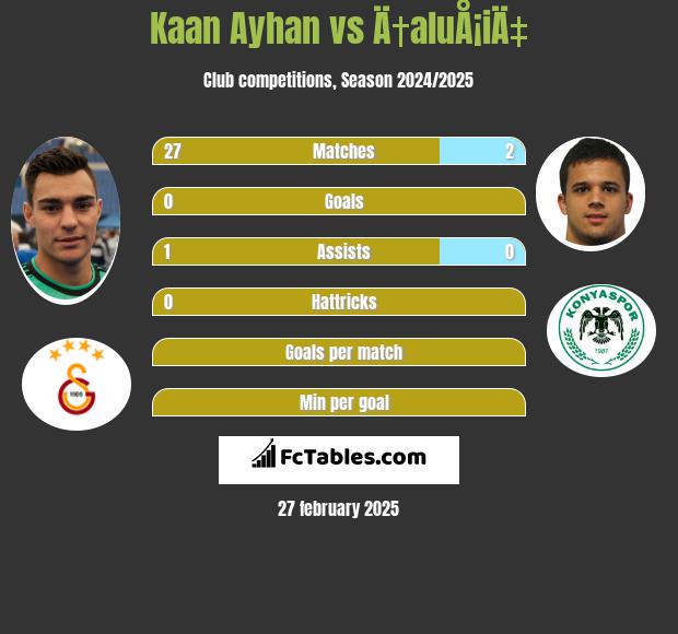 Kaan Ayhan vs Ä†aluÅ¡iÄ‡ h2h player stats