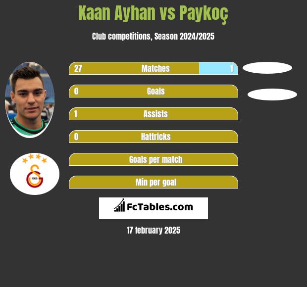 Kaan Ayhan vs Paykoç h2h player stats