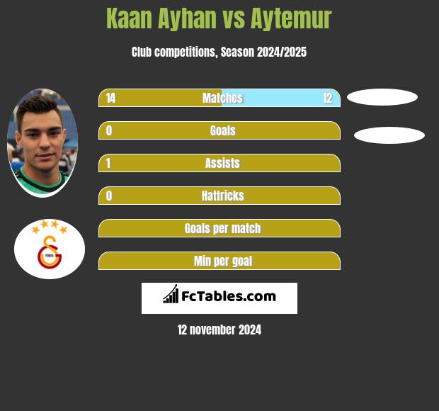 Kaan Ayhan vs Aytemur h2h player stats