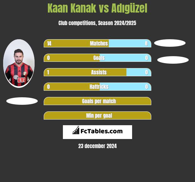 Kaan Kanak vs Adıgüzel h2h player stats