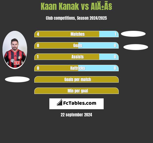 Kaan Kanak vs AlÄ±Ã§ h2h player stats