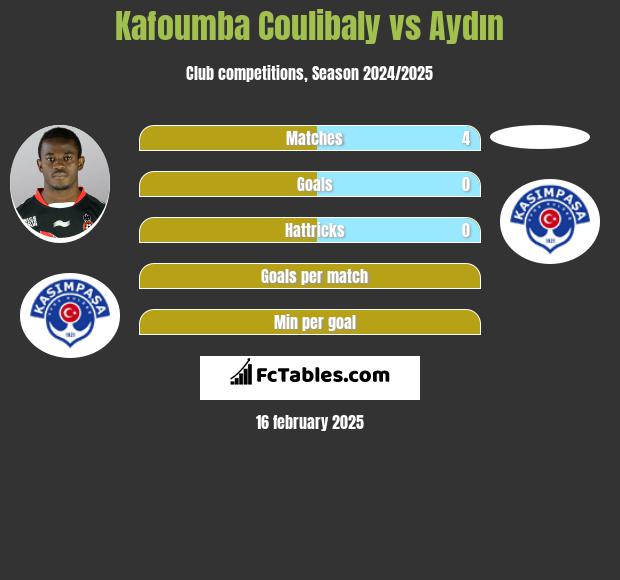 Kafoumba Coulibaly vs Aydın h2h player stats