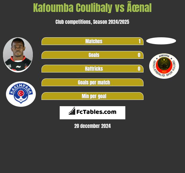 Kafoumba Coulibaly vs Ãœnal h2h player stats