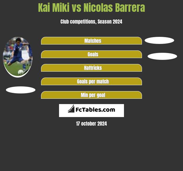 Kai Miki vs Nicolas Barrera h2h player stats