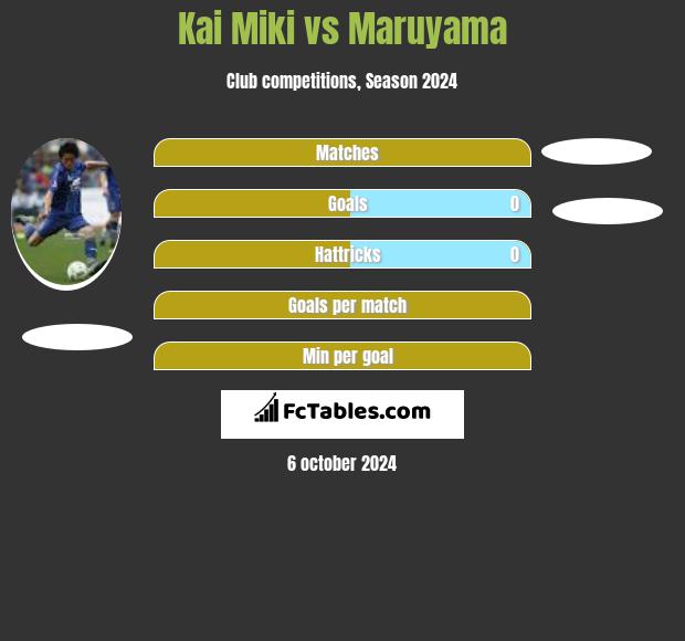 Kai Miki vs Maruyama h2h player stats