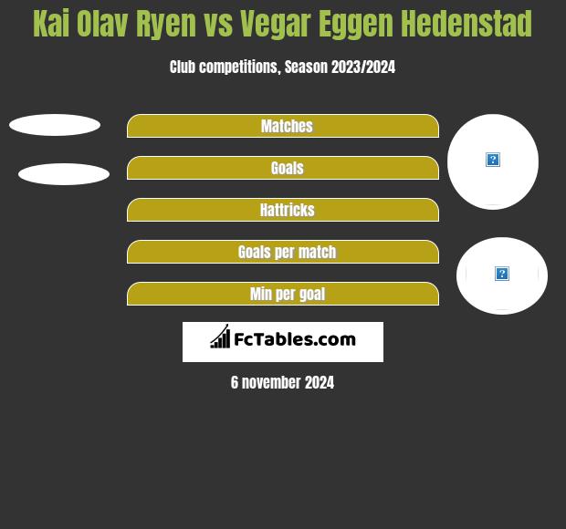 Kai Olav Ryen vs Vegar Eggen Hedenstad h2h player stats