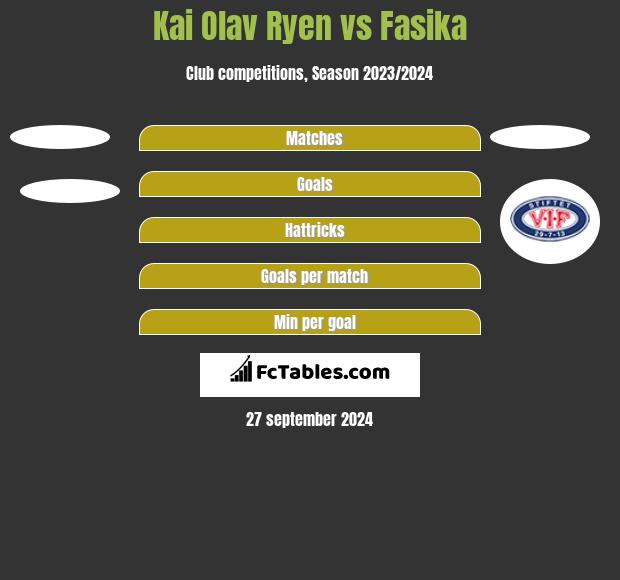 Kai Olav Ryen vs Fasika h2h player stats