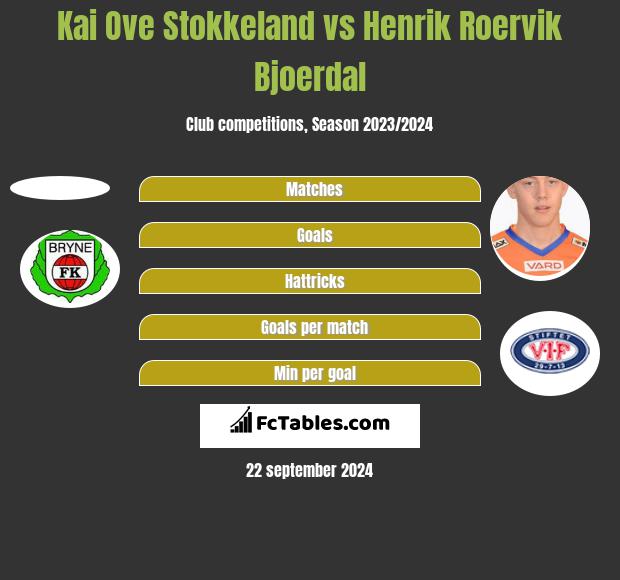 Kai Ove Stokkeland vs Henrik Roervik Bjoerdal h2h player stats