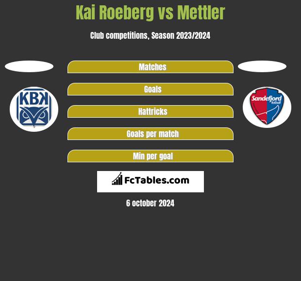 Kai Roeberg vs Mettler h2h player stats