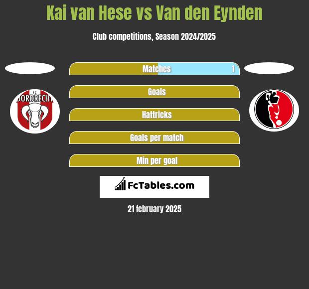 Kai van Hese vs Van den Eynden h2h player stats