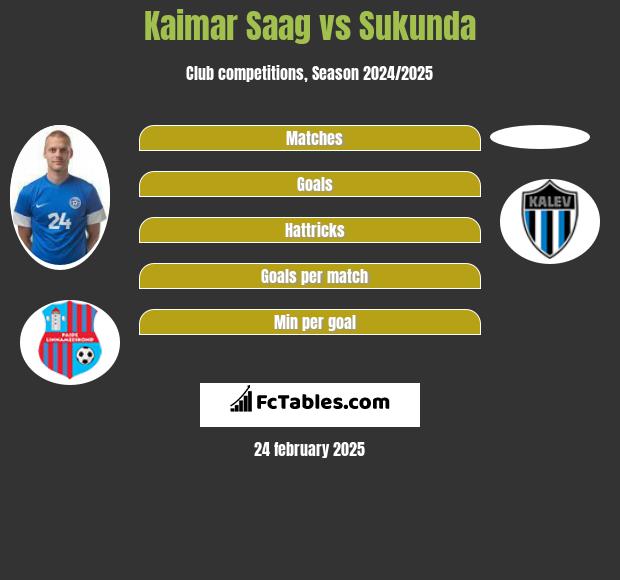 Kaimar Saag vs Sukunda h2h player stats